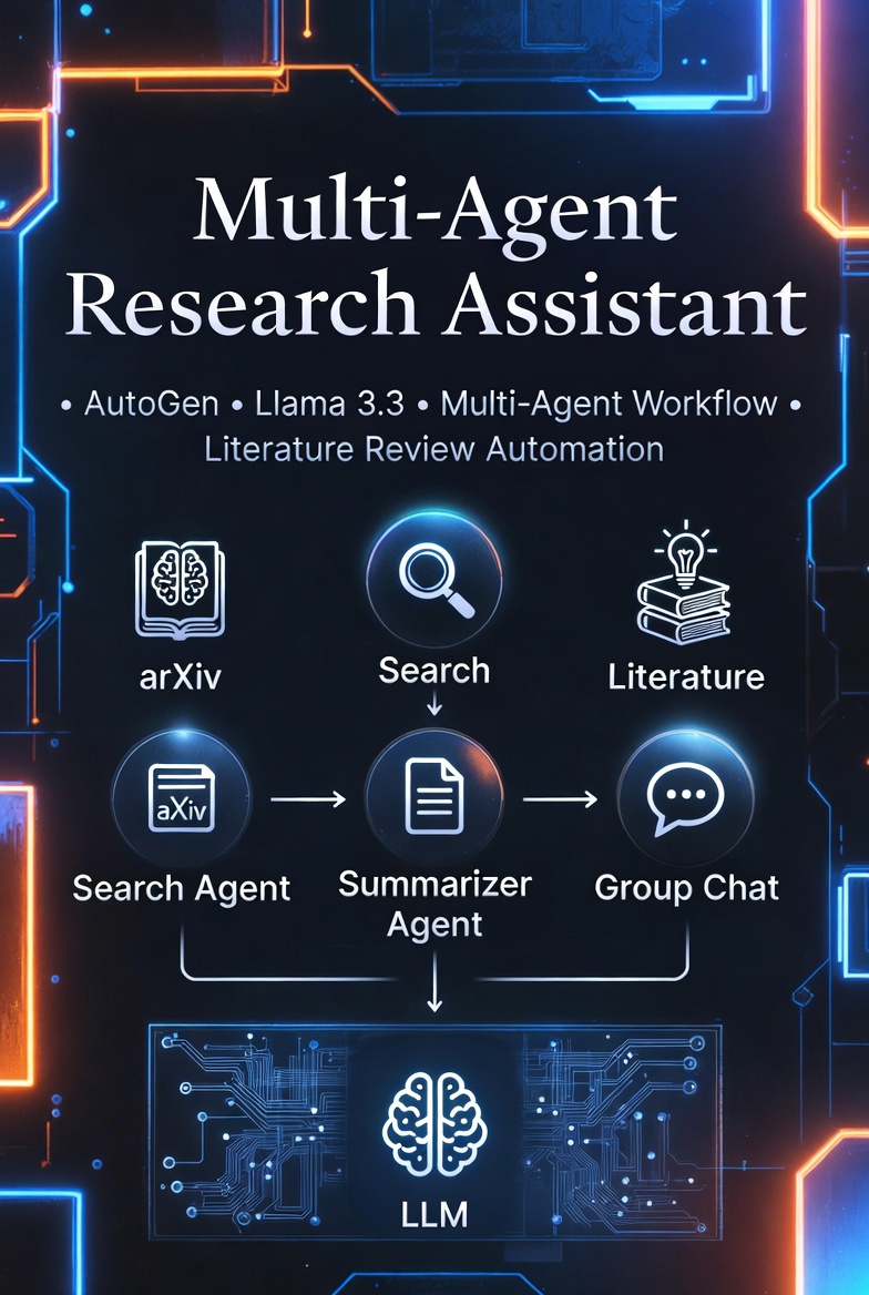 Multi-Agent Research Assistant